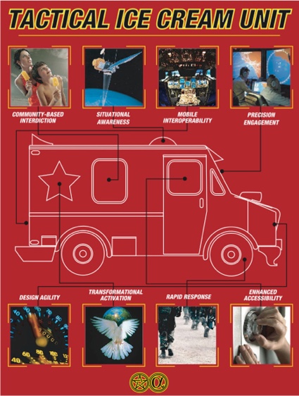 Tactical Ice Cream Unit